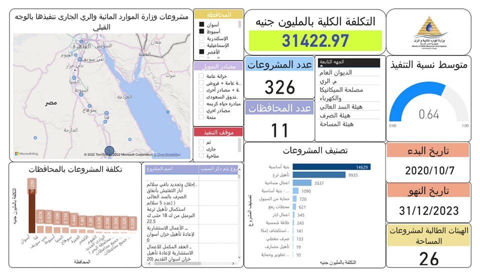 مشروعات وزارة الري 